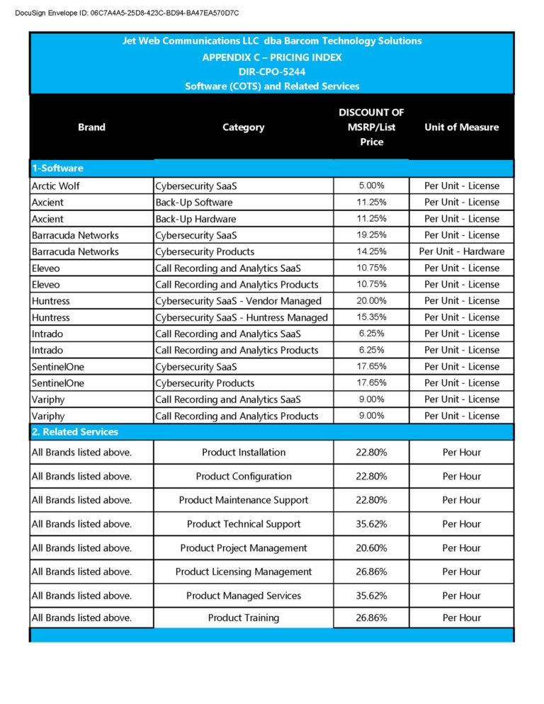 DIR-CPO-5244 Appendix